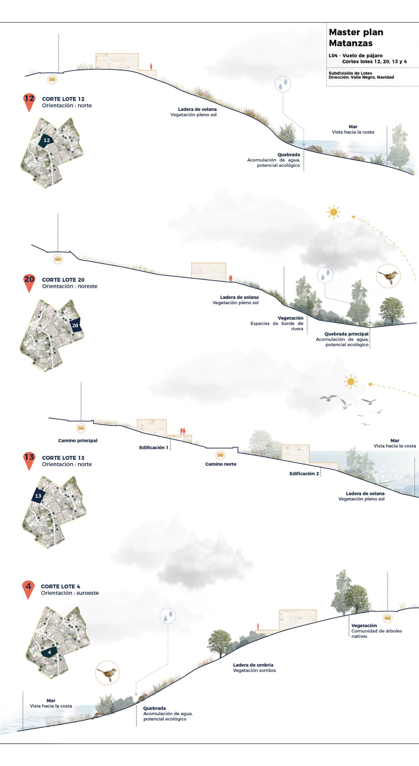 Masterplan Parque Matanzas — 6